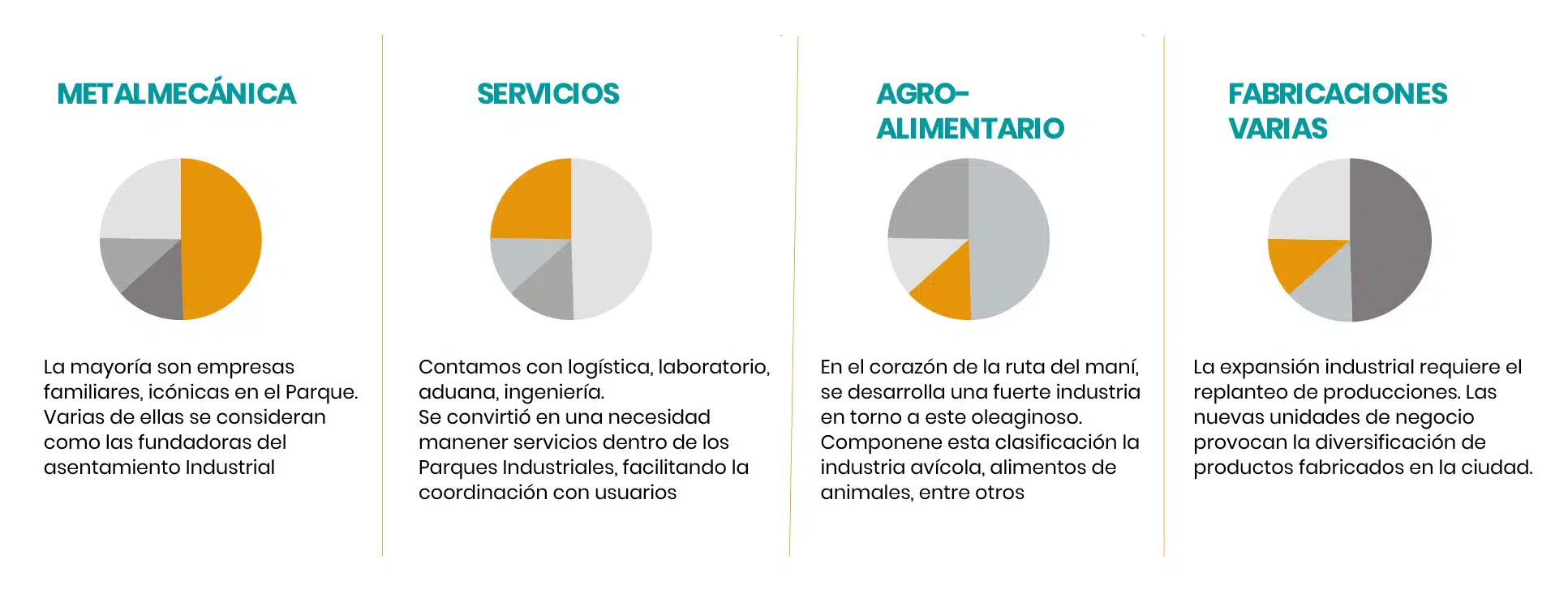 Parque Industrial7 Parque Industrial7